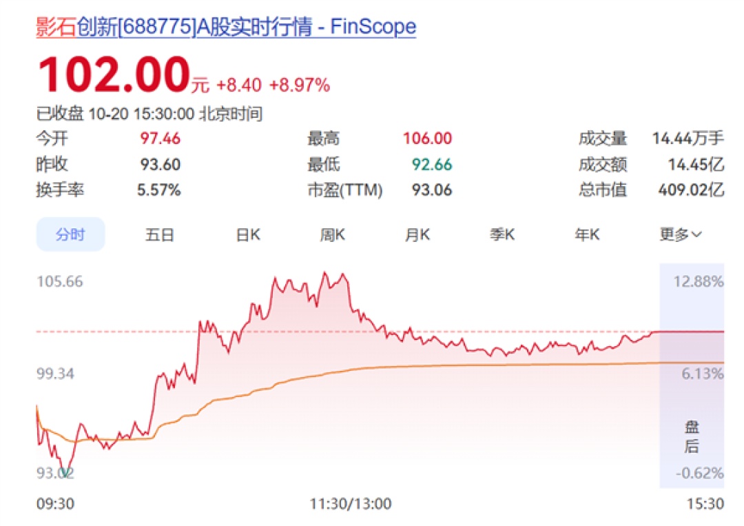 180万换来34亿市值暴涨!影石资助的网红自制飞行滑板飞越长江