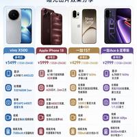 暗光出片不踩坑|各价位夜拍机型实测总结