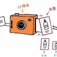 对话里选模板、出电商图 —— claudesdk-eco