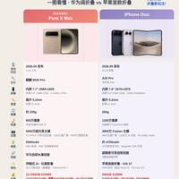 两台阔折叠成片差距太大!完全是两种拍摄思路