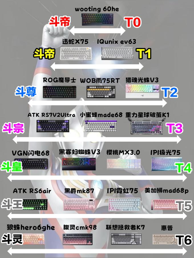 键盘