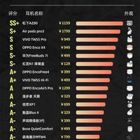 入耳蓝牙耳机音质梯队表✨多价位实测整理