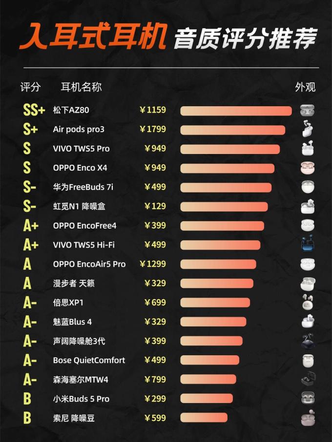 华为耳机
