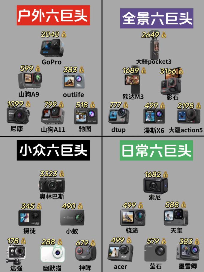 大疆摄像机
