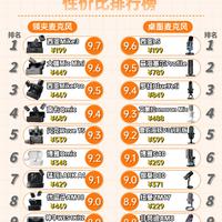 🔥做博主/直播/录音频别乱买！热门麦克风性价比榜单来了