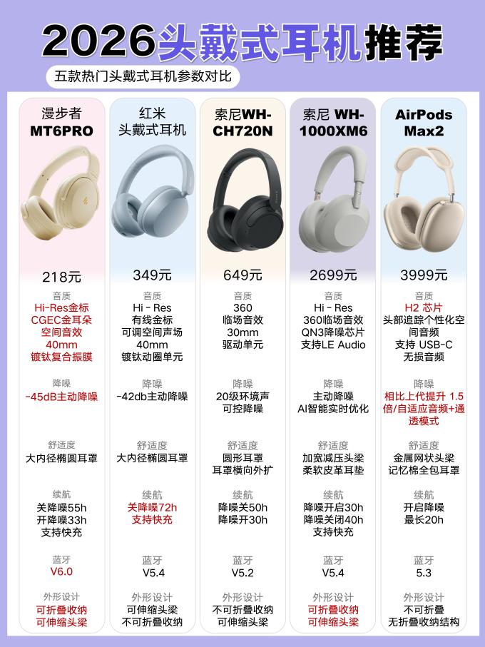 漫步者耳机