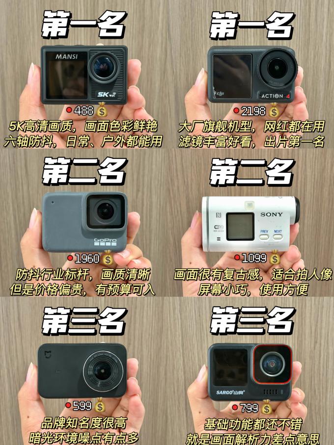 山狗摄像机