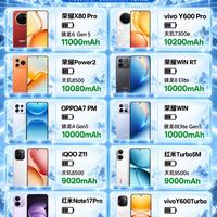 🔥巨能“续命”！9000mAh+大电池手机合集✨