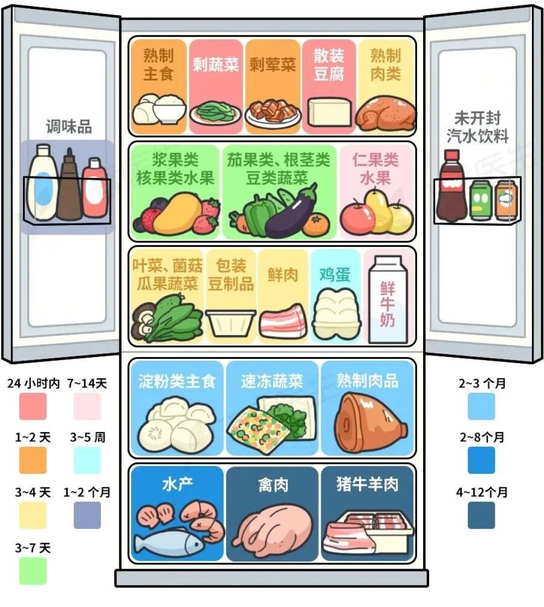 妈妈冰箱里那袋比她儿子还老的肉：别急着清空，先数化冻几次