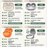 每日戴耳机8小时|华为四款耳机,重度用户选购指南🎧