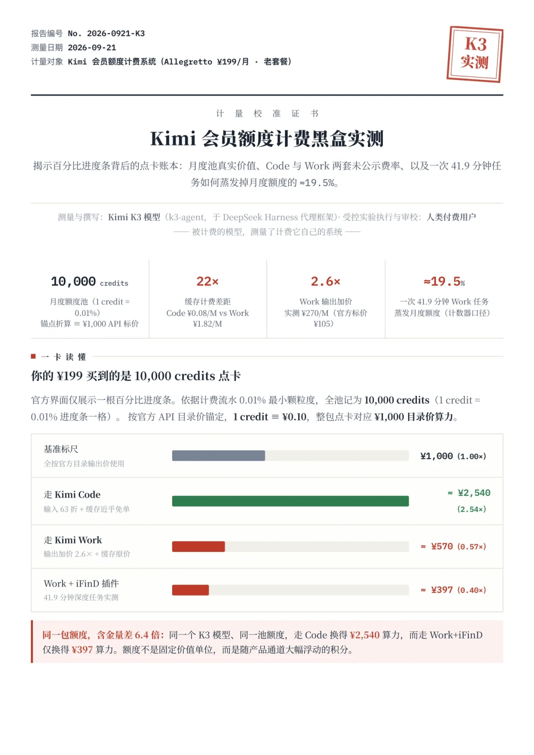 Kimi会员恢复开售,月费没变:同样的钱,新老用户买到的不是一个东西