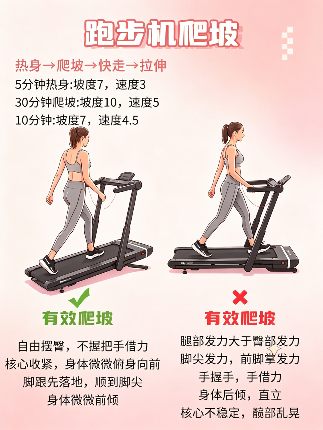 大基数想减肚子,跑步膝盖顶不住?别硬扛,这阶段爬坡走更适合你,但12-3-30别照抄:坡度3—5%起步、说话测试卡档,6周三阶段再过渡到跑走交替,膝盖刺痛肿胀当场停、去医院
