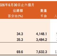 雅迪销量下滑背后：新国标时代电动车行业洗牌实录