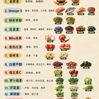抗炎食材成分清单与功效解析