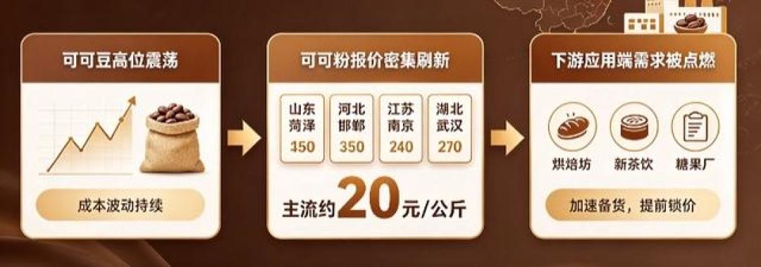 咖啡、巧克力、粮食都要涨价？厄尔尼诺是真的，但这份涨价清单错了一半