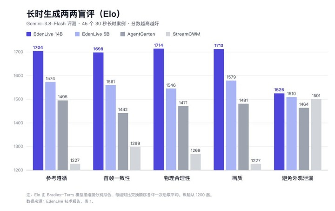从一句话到一个能玩的世界,VAST 把整条链路开源了