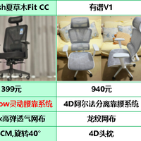 夏草木、有谱、享耀家哪个牌子好？三款热门人体工学椅实测对比