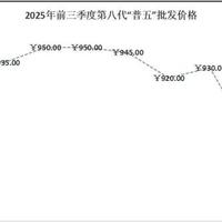 普五站回800，双11还值得撸吗？