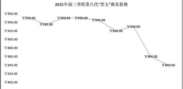 普五站回800，双11还值得撸吗？