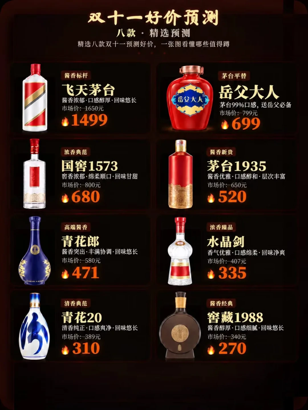今年双11好价预测表