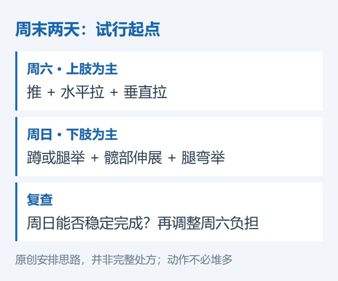 一周的练压到周末两天,行不行?身体记的是「总账」:周总量够了,集中练不白练——危险的是平时久坐、周末直接猛干两小时:头两周先打七折,周六练上肢、周日练下肢,每组留2-3次余力;练出茶色尿、浑身乏力,马上去医院