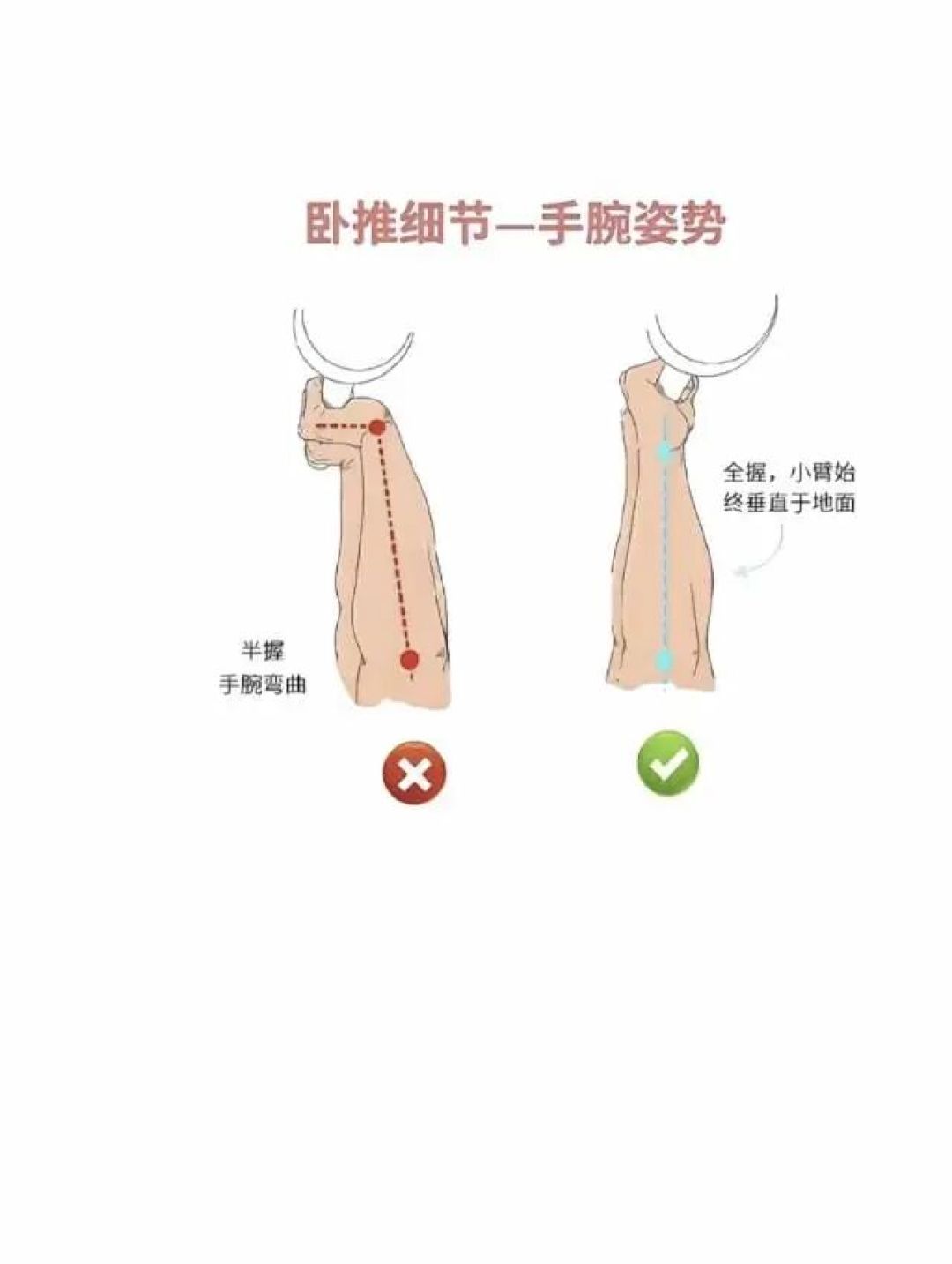 一周的练压到周末两天,行不行?身体记的是「总账」:周总量够了,集中练不白练——危险的是平时久坐、周末直接猛干两小时:头两周先打七折,周六练上肢、周日练下肢,每组留2-3次余力;练出茶色尿、浑身乏力,马上去医院