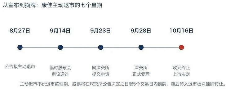 康佳确定退市!四年亏203亿,55英寸电视还在卖1500元,你敢买吗?