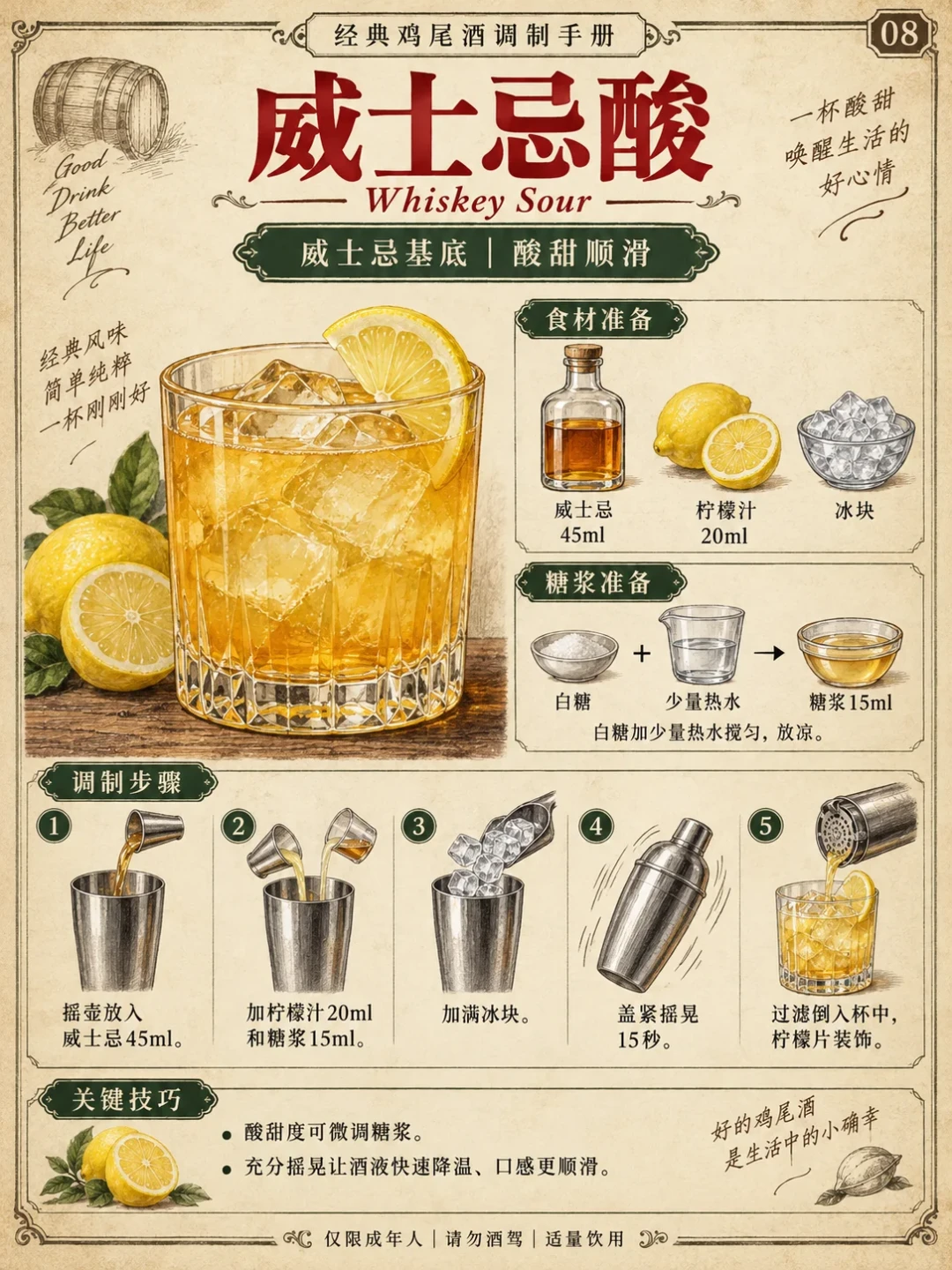 威士忌酸配方卡的量杯与摇和流程