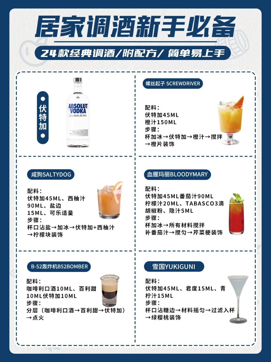 绝对伏特加与螺丝刀配方卡
