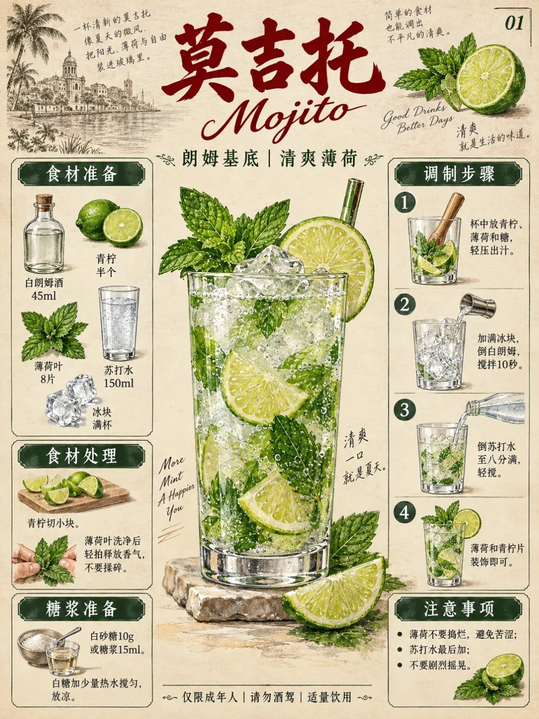 莫吉托配方卡