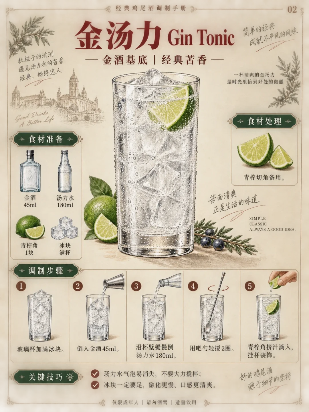 金汤力配方卡