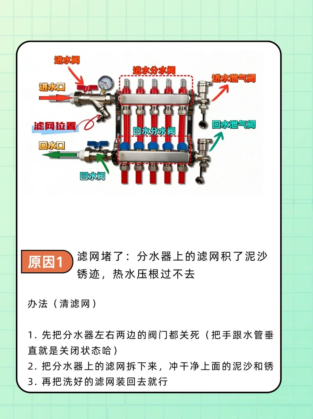 地暖不热先别急着花几百块清洗:0元4步自查做完,见这4个信号再掏钱