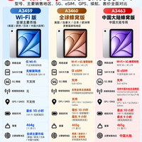 同样是iPad Air M4,Wi-Fi版、全球蜂窝版、国行蜂窝版差别这么大