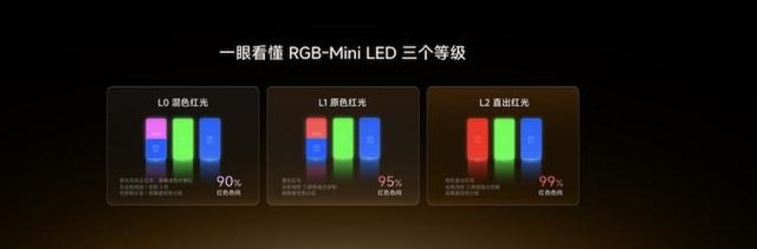 海信双7旗舰首发!国补后9999元起,六大首发只有3件对你客厅有用