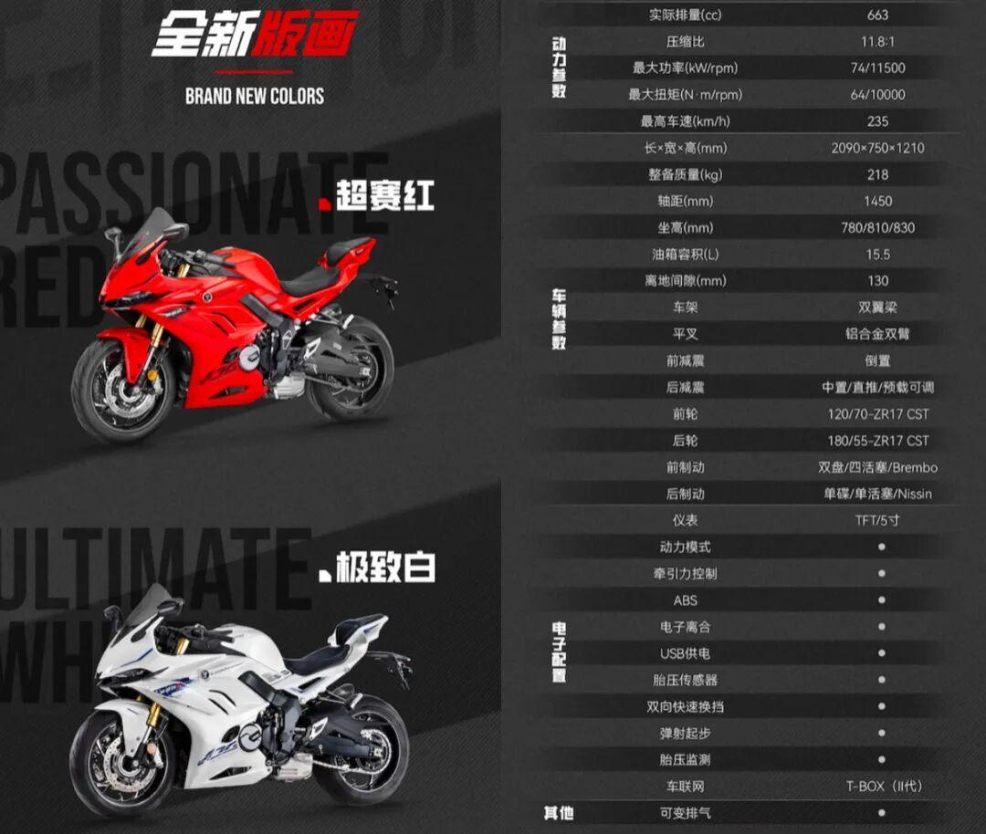 34980的RR660S装上电子离合，“新手也能骑四缸”？离合救得了左手，救不了218公斤和100匹