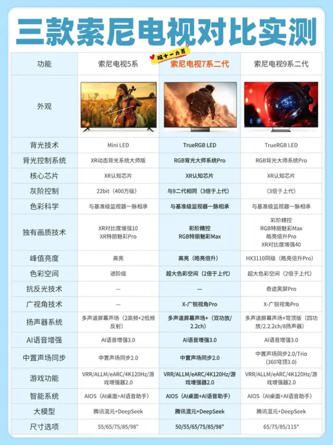 双十一索尼电视怎么选?5系/7系二代/9系二代,别买错多花冤枉钱