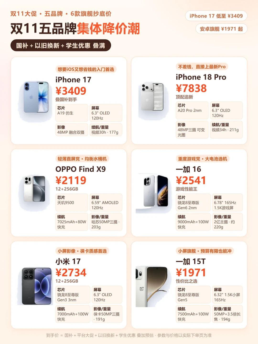 五品牌底价盘点