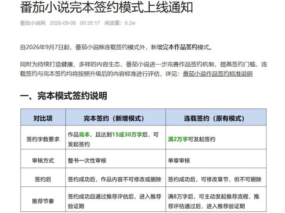 番茄给AI量产小说摔门:新人得白写整本才签约,副业账要重新算了