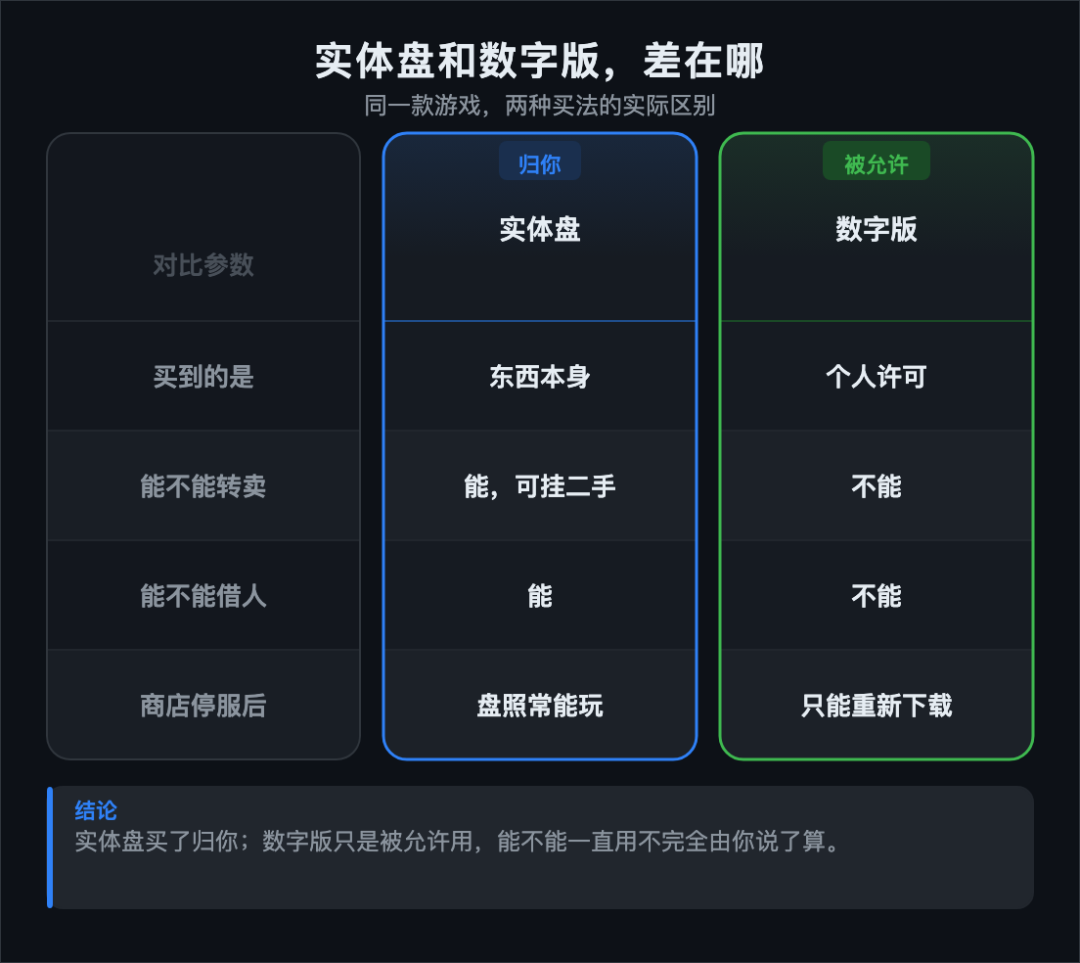 PS5这个月被