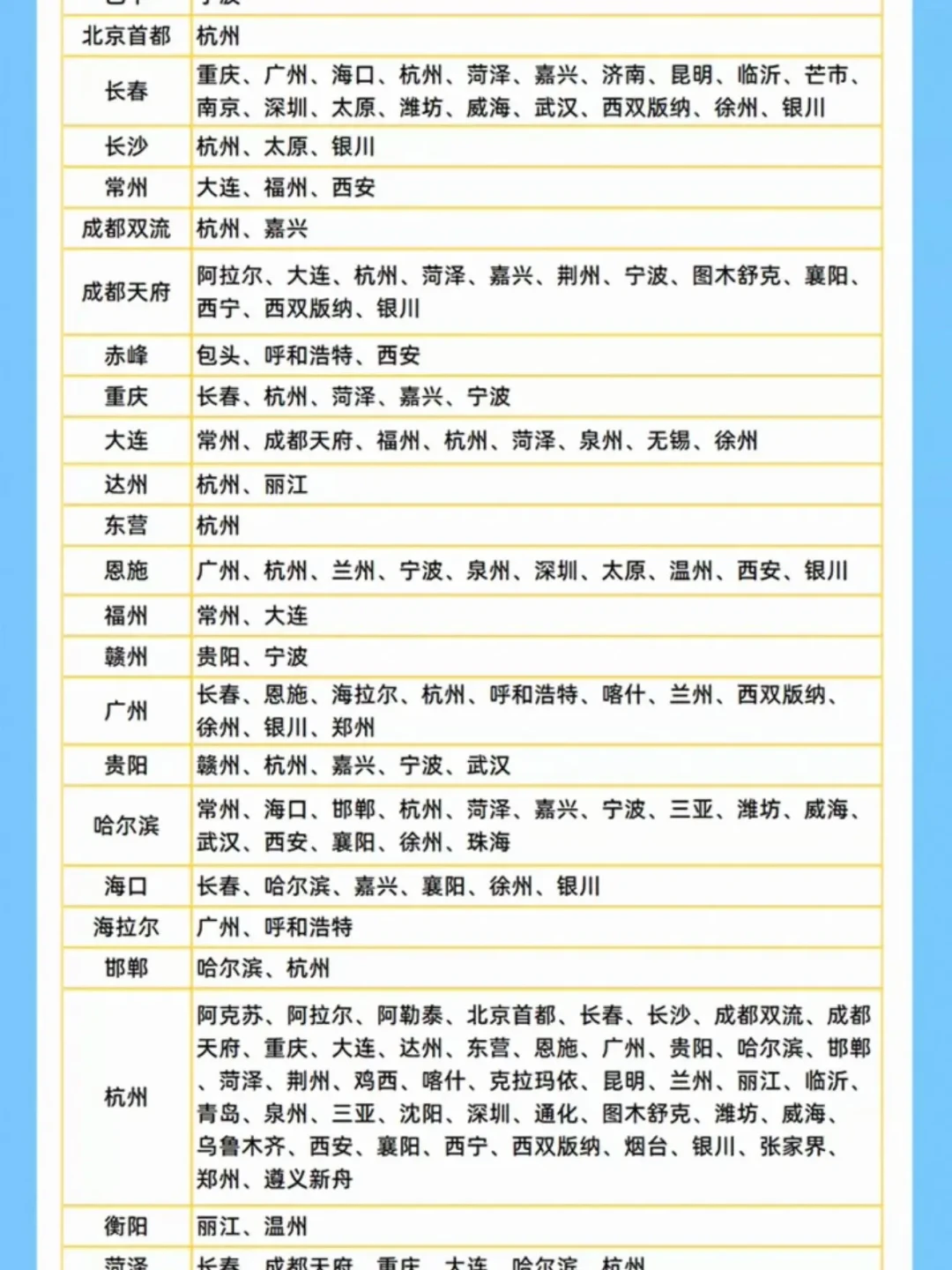 全日空被骂、长龙爆火:今晚囤双11次卡前,先看日历