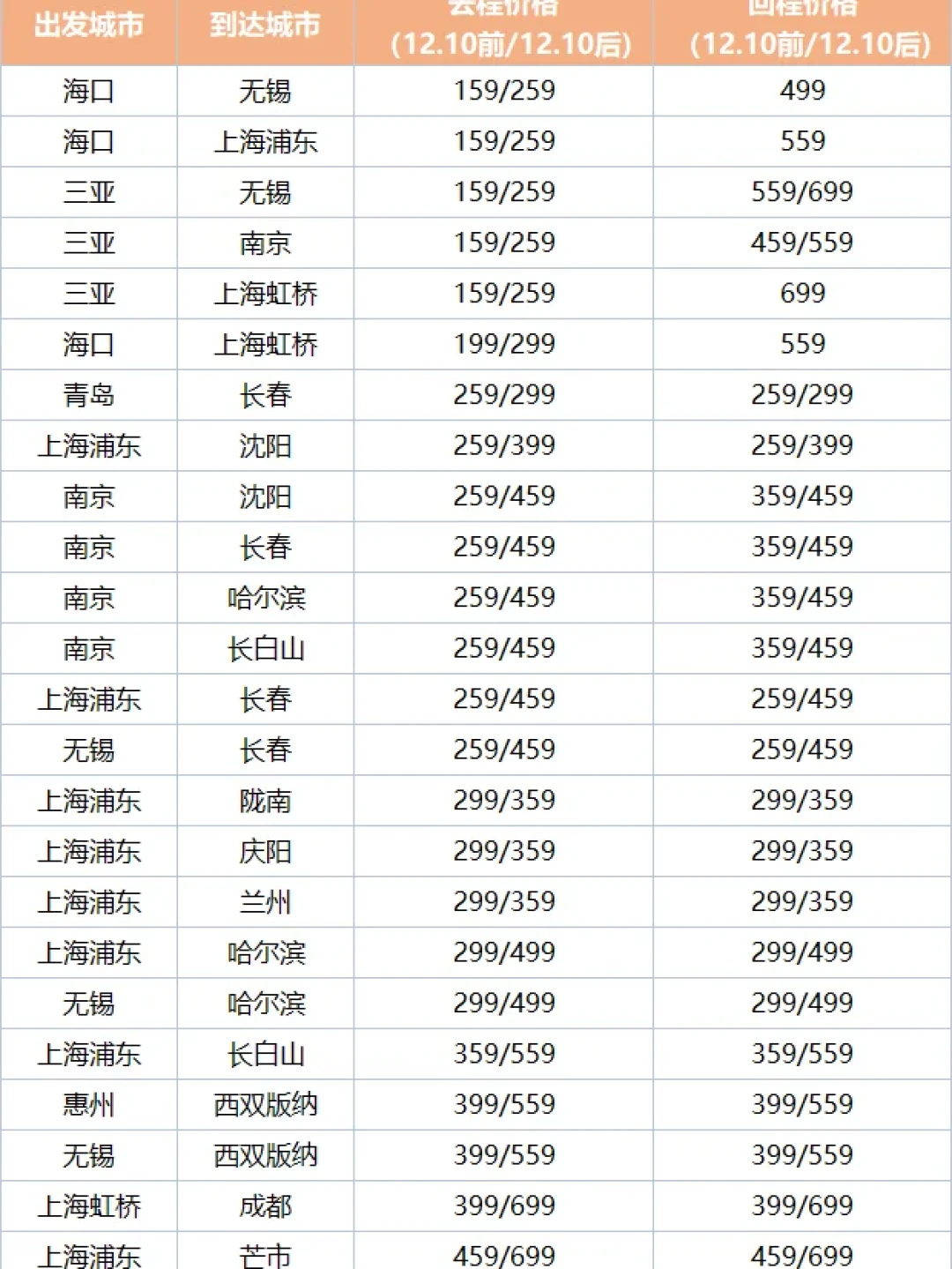全日空被骂、长龙爆火:今晚囤双11次卡前,先看日历