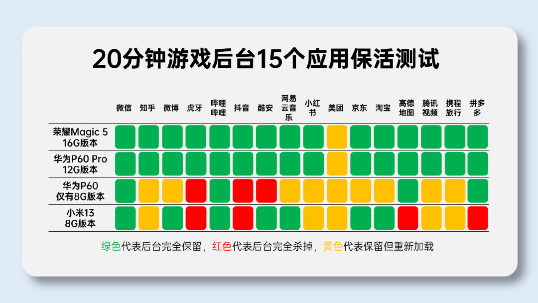 中端机回归8GB、入门机回归4GB:这轮减配潮,砍在了你最没办法的地方