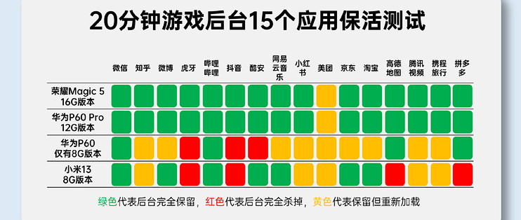 中端机回归8GB、入门机回归4GB：这轮减配潮，砍在了你最没办法的地方