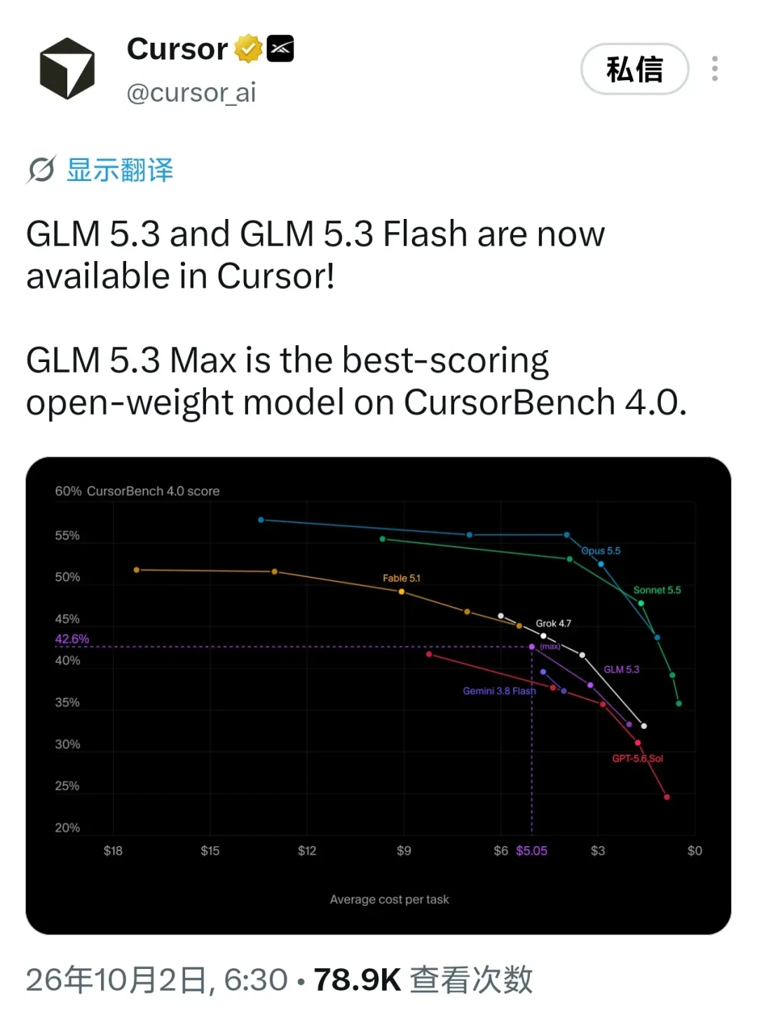 GLM-5.3登顶Cursor开源榜，先用的人为啥被蠢哭