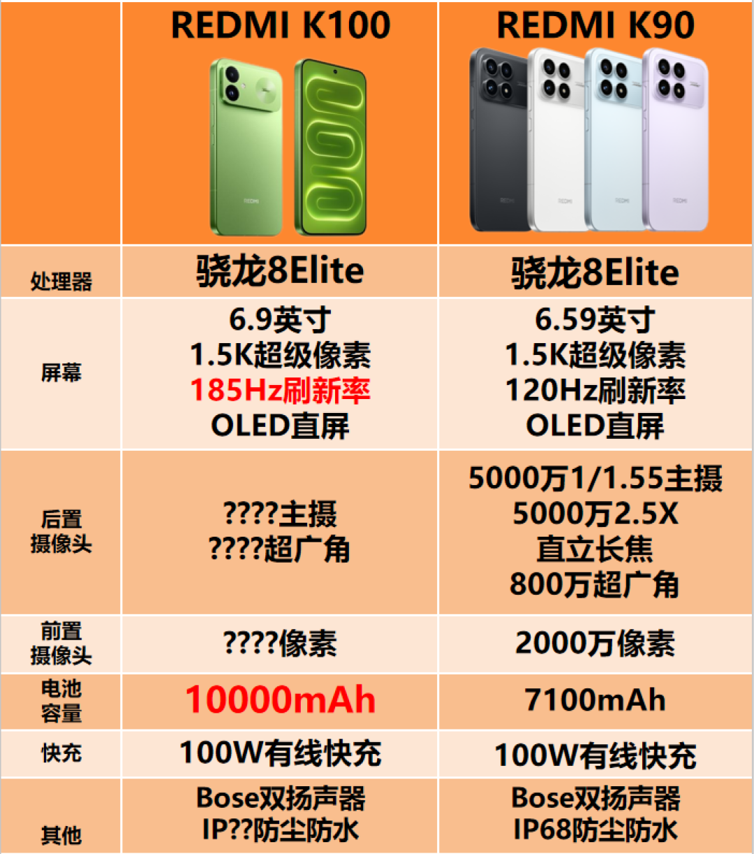 「未发的标准版传闻3500起」撞上「在售ProMax官旗2800到手」:K100换机对账党,今晚8点双11开闸前,先把价梯、渠道、时点这三本账对完