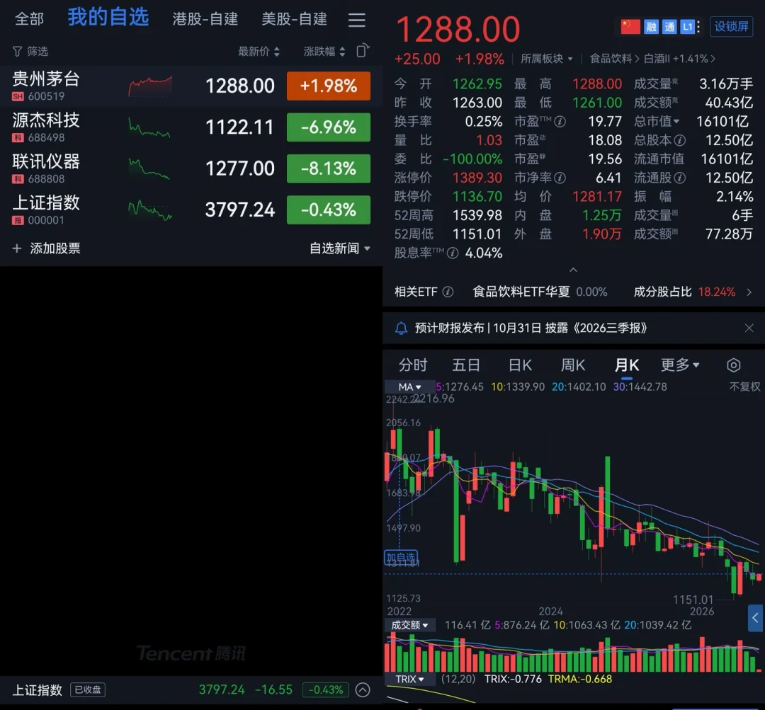 股王来回坐,评论区比股价更热闹:茅台多空两本账