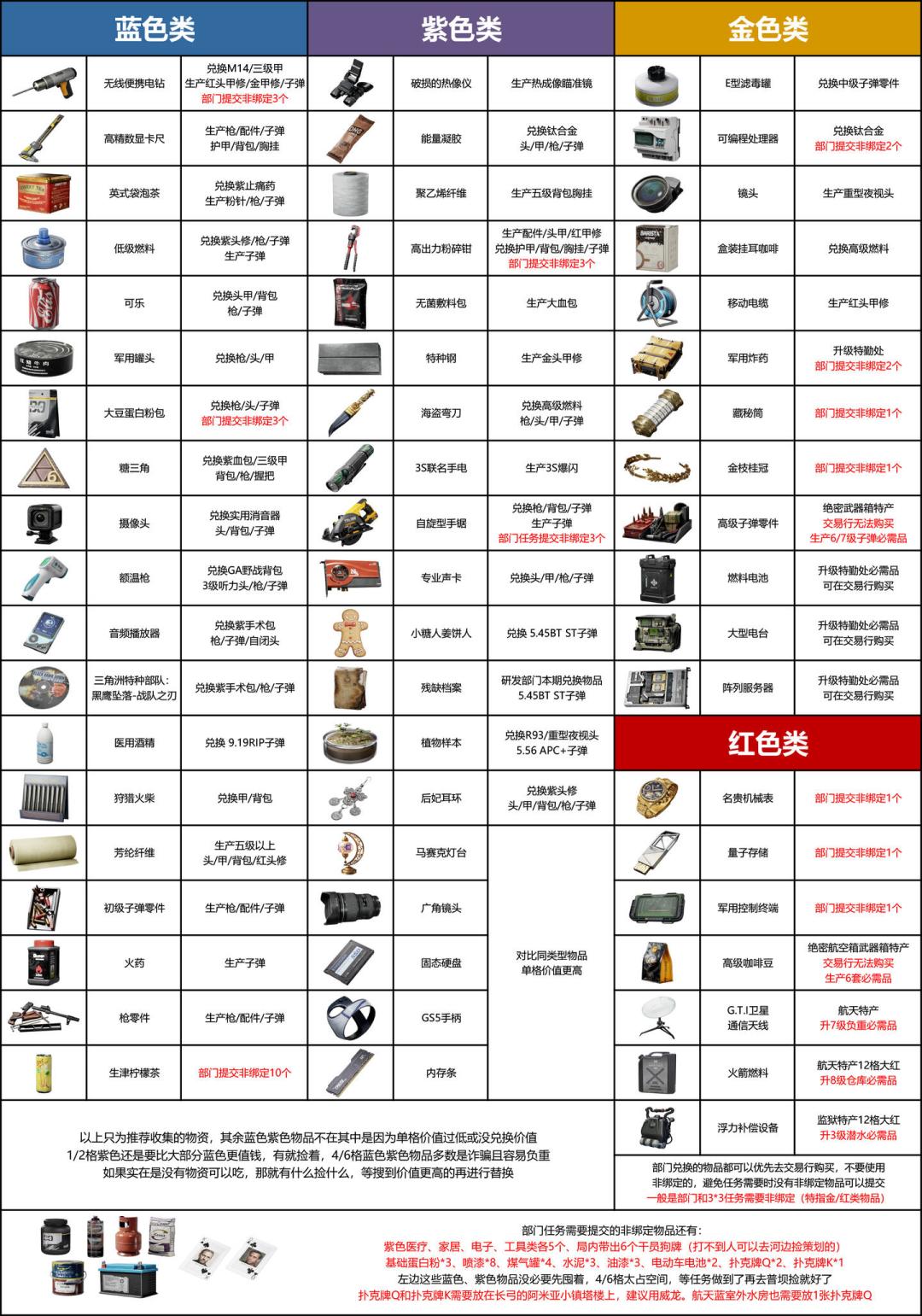 「国服日活5800万」撞上「30元跑1500万」：三角洲手游周年庆高峰，想接跑刀单、点代打护航、收成品号的，先把价梯、封号、毁号这三本账对完