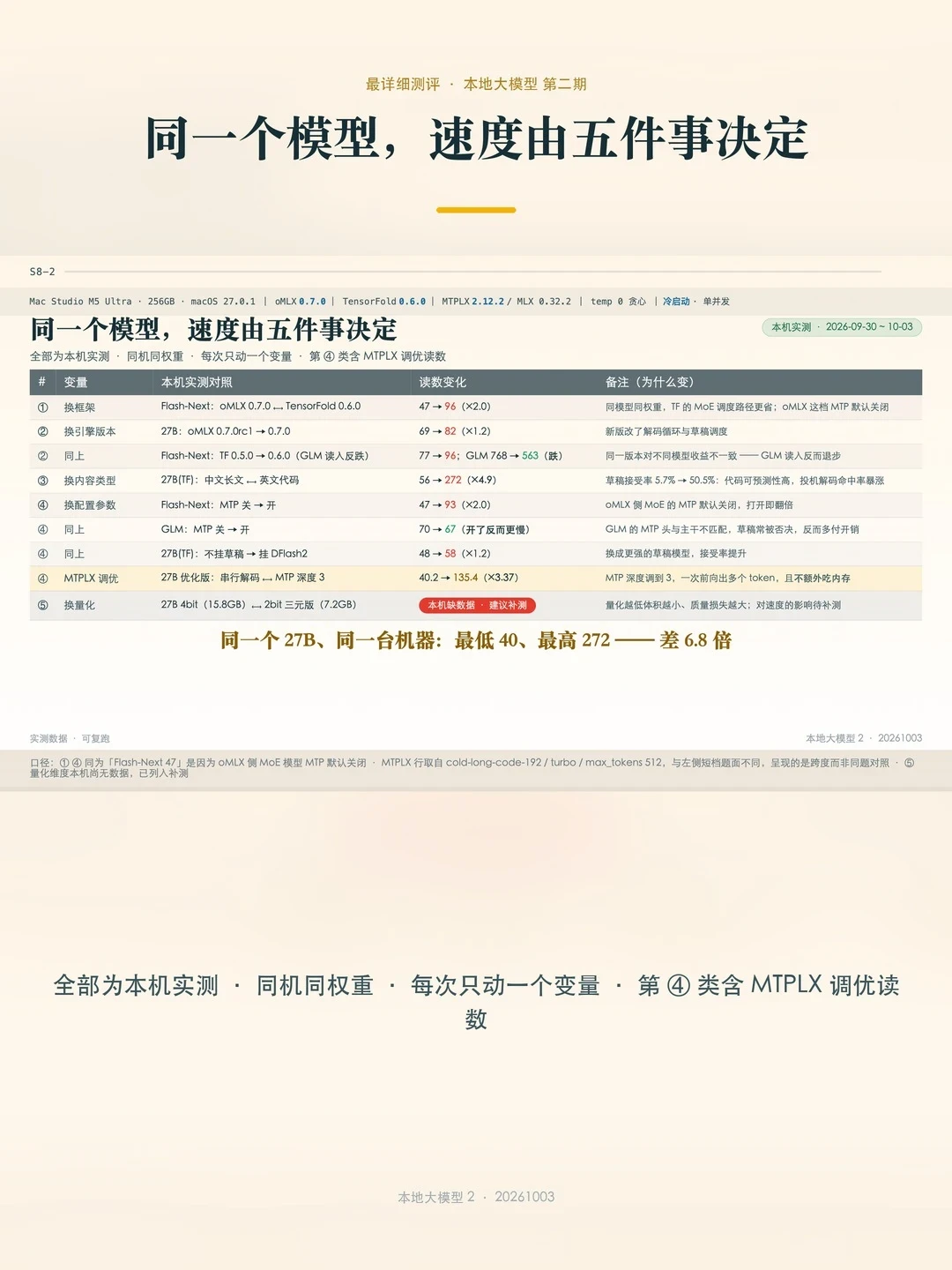 本地 AI 最贵的不是显卡，是开场那 4.5 万 token