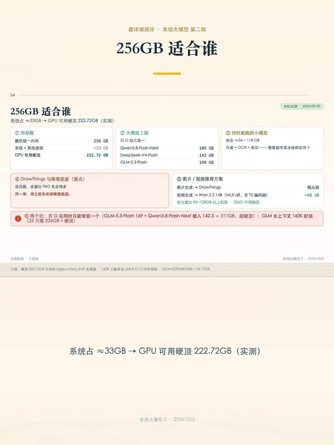本地 AI 最贵的不是显卡，是开场那 4.5 万 token