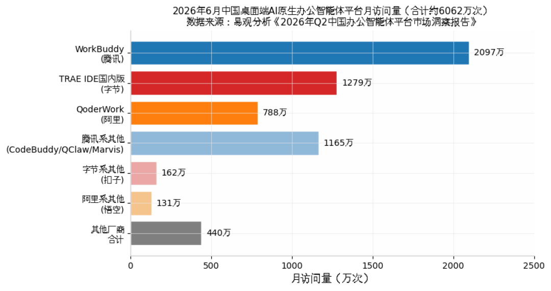 开源